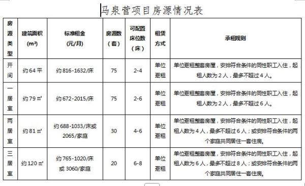 北京朝阳保租房承租规则是什么? 北京朝阳保租房承租规则是什么?