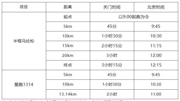 贵安樱花半程马拉松比赛时间2025年