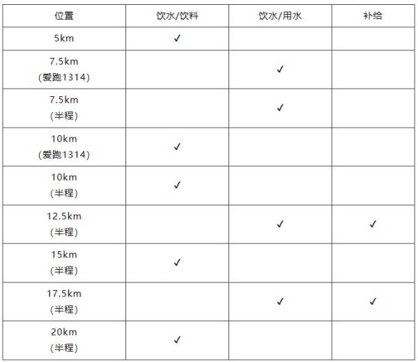 贵安樱花半程马拉松比赛时间2025年（2）