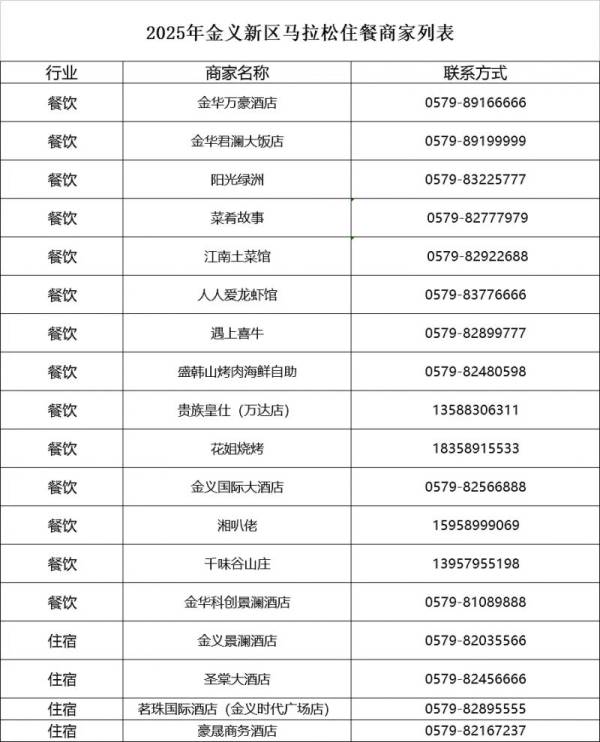 2025金漪湖马拉松普惠消费券商家名单 2025金漪湖马拉松普惠消费券商家名单