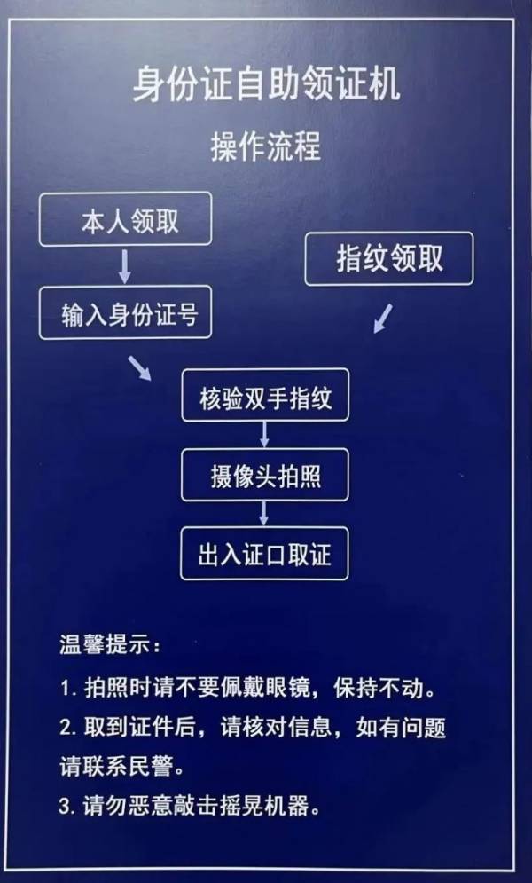 清远身份证自助办理机办理流程是什么？（2）