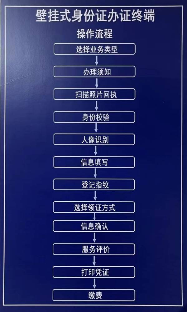 清远身份证自助办理机办理流程是什么？