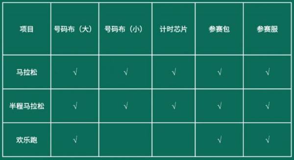 2024横琴马拉松参赛包里都有什么？附领物说明（2）