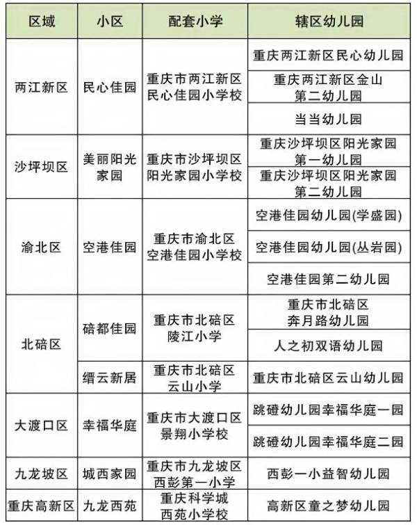 2025重庆公租房购买后读什么学校？
