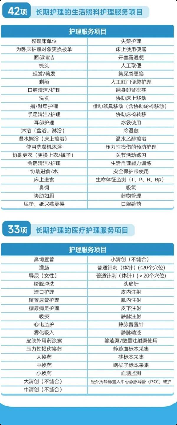 2025金华市长期护理保险服务项目有什么（清单）