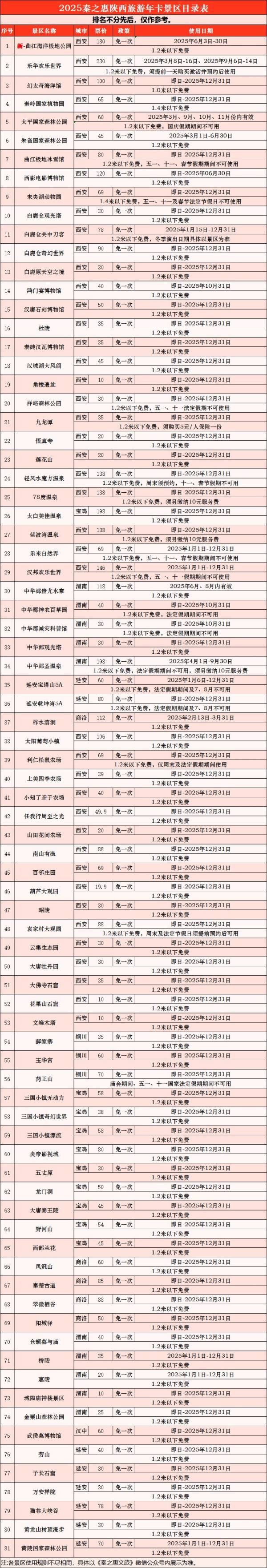 陕西旅游年卡2025停售时间