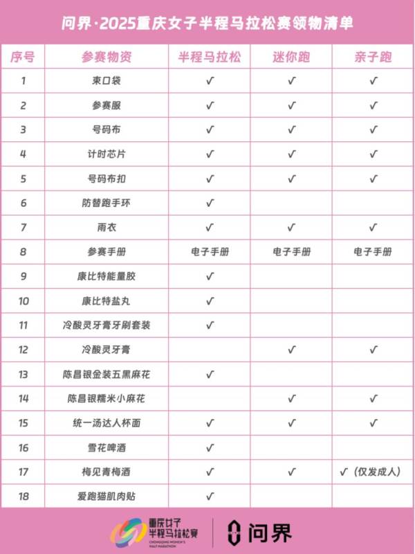 2025重庆女子半程马拉松什么时候领物料？