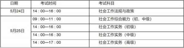 2025年度全国社会工作者职业资格考试什么时候开始报名? 2025年度全国社会工作者职业资格考试什么时候开始报名?