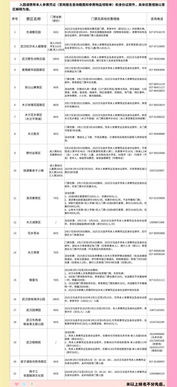 2025武汉马拉松景区免费及优惠政策（景区名单+电话）