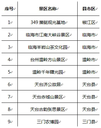 台州第三代社会保障卡简介