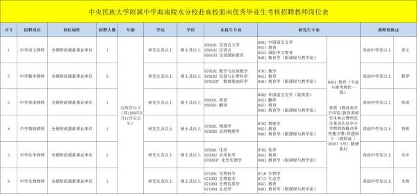 中央民大附中海南陵水分校2025校招岗位（海南师范大学考点）