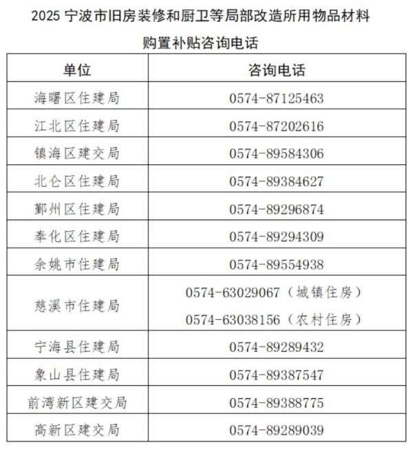 2025宁波旧房装修补贴申请时间是什么时候？