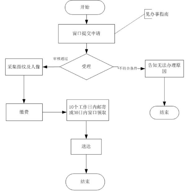 2025杭州身份证换领需要什么材料