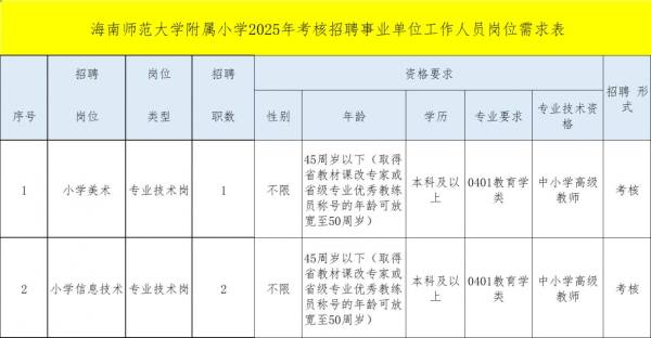 海南师范大学附属小学2025招聘事业单位工作人员（岗位+报名+条件）