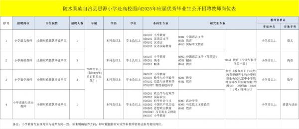 陵水黎族自治县思源小学2025年校招（海南师范大学考点）