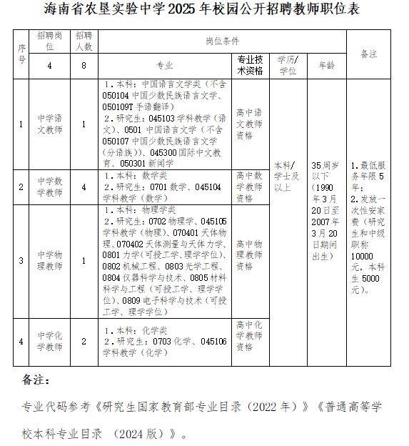 海南省农垦实验中学2025校园公开招聘教师（岗位+报名+条件）