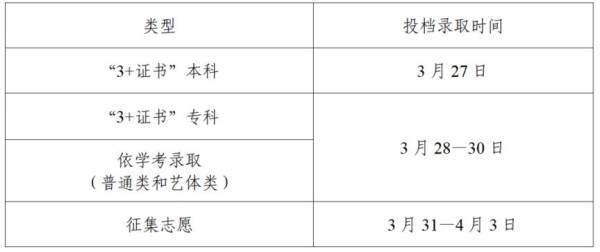 广东省2025春季高考什么时候开始录取？
