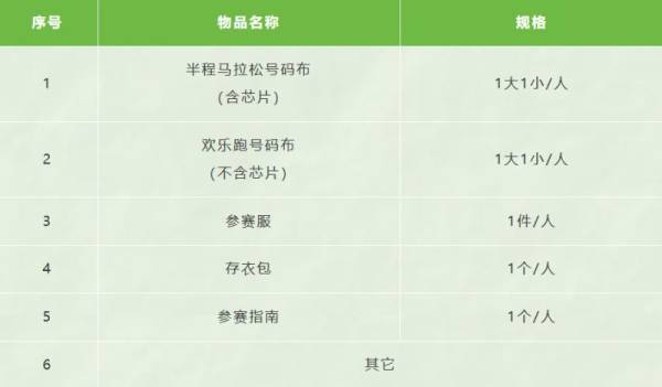 2025扬州马拉松参赛物品什么时候领？（3）
