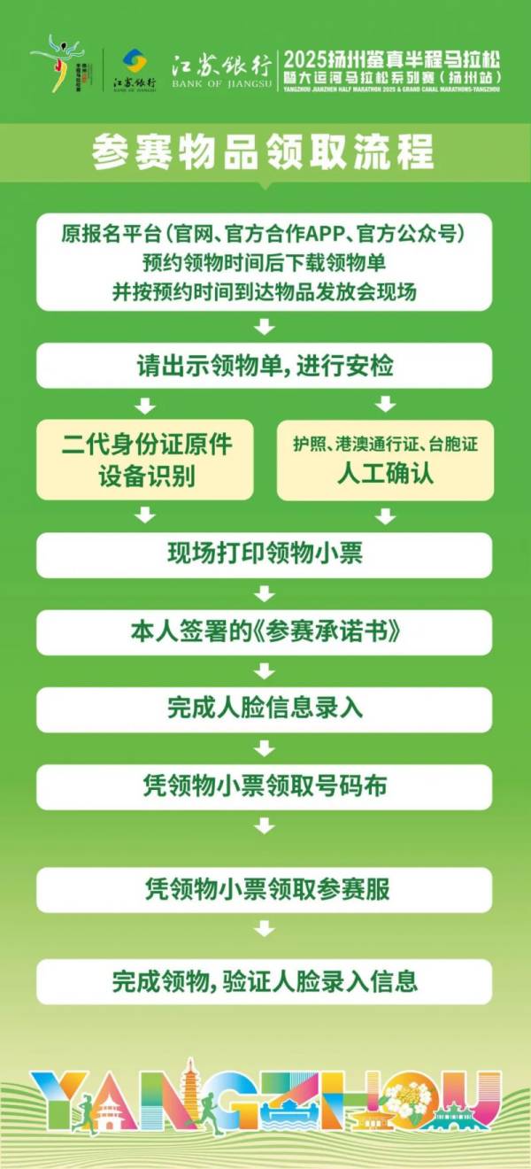 2025扬州马拉松参赛物品什么时候领？（4）
