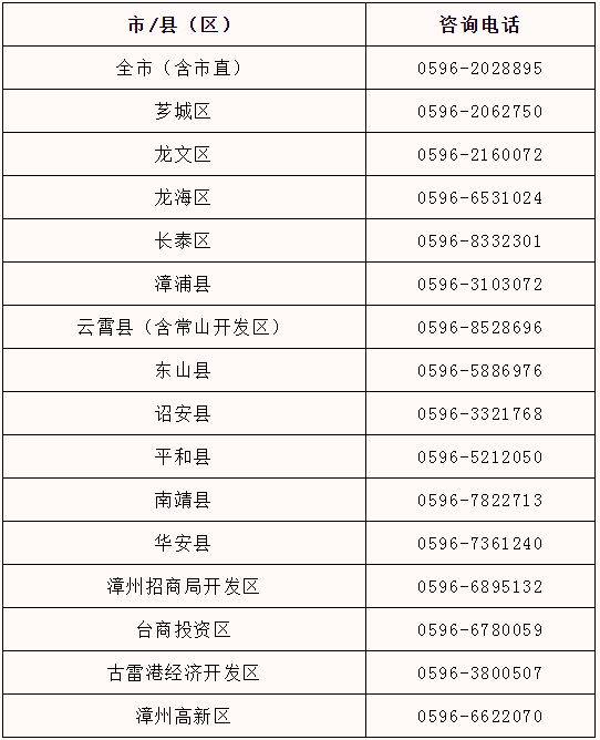 漳州市中考市直考生户籍界定政策