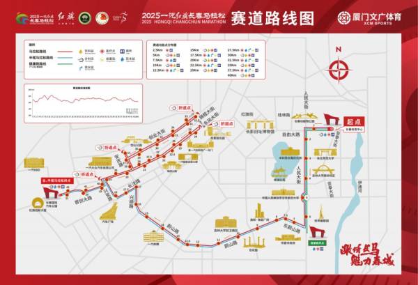 2025长春马拉松是什么级别赛事