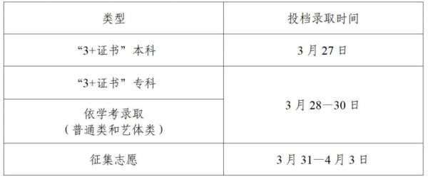 2025年广东春季高考招生录取工作时间表