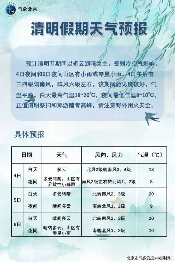 2025北京清明节天气怎样？穿什么衣服？