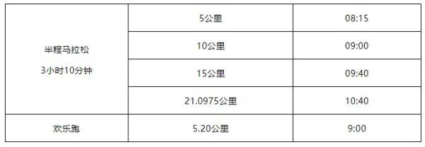 2025泉港半程马拉松关门时间