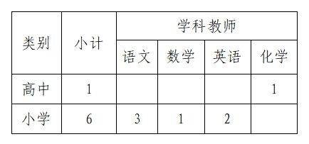 清华附中文昌学校2025招聘事业编制教师（岗位+报名+条件）