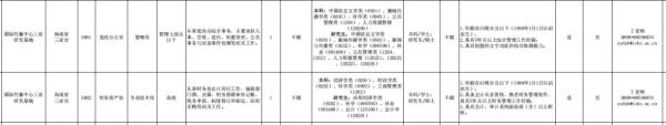 国家林业和草原局直属单位2025招聘（海南岗位+报名+条件）