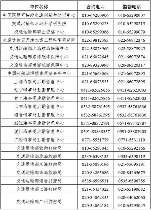 交通运输部所属事业单位2025第三批统一公开招聘（海南省岗位）（4）
