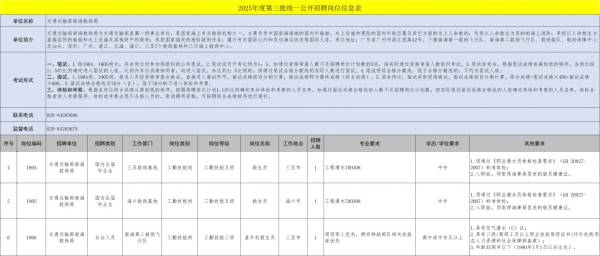 交通运输部所属事业单位2025第三批统一公开招聘（海南省岗位）（3）