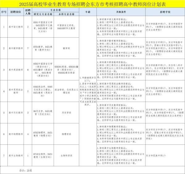 2025届高校毕业生招聘会东方市考核招聘教师（岗位+报名+条件）