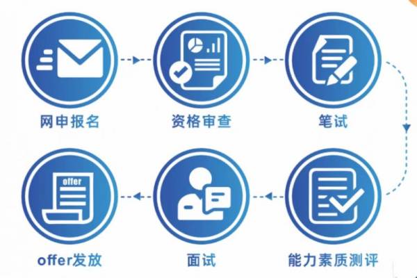 海南港航控股有限公司2025年社会招聘（岗位+报名+条件）