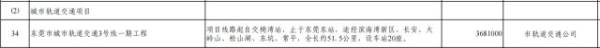 东莞地铁3号线最新消息（持续更新）