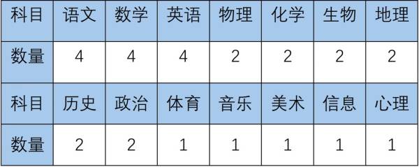 海南万宁市燕园中学招聘教师（岗位+报名+条件）