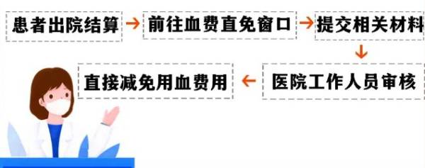 2025年南通血费报销需要什么材料？（附流程）