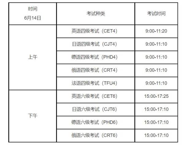 2025上半年全国四六级考试时间表 2025上半年全国四六级考试时间表
