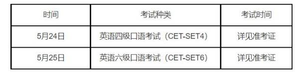 2025上半年全国四六级考试时间表（2）