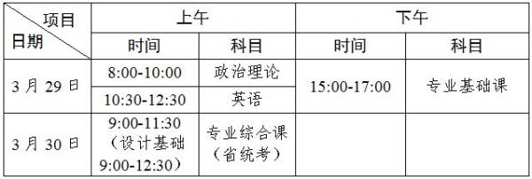 2025年清远专升本考试需要带什么证件