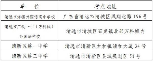 2025年清远专升本考试需要带什么证件（3）