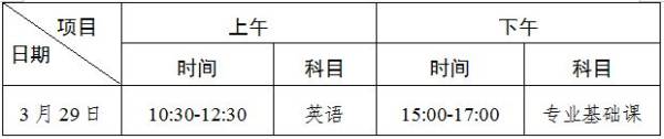 2025年清远专升本考试需要带什么证件（2）