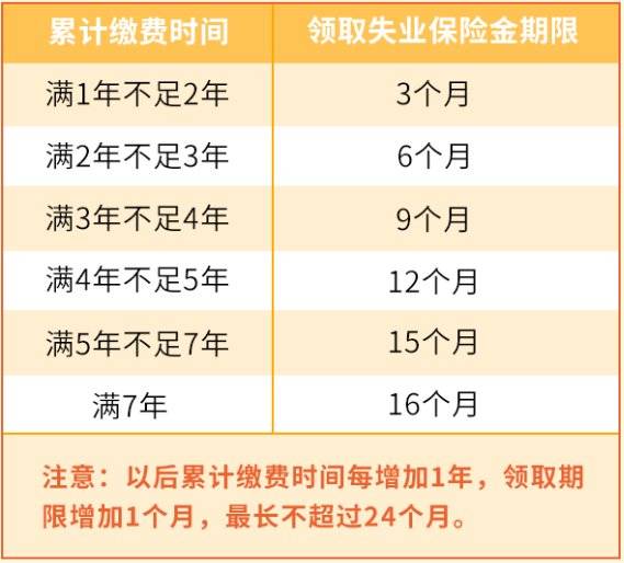 重庆失业保险金和失业补助金有什么区别?(2) 重庆失业保险金和失业补助金有什么区别?(2)