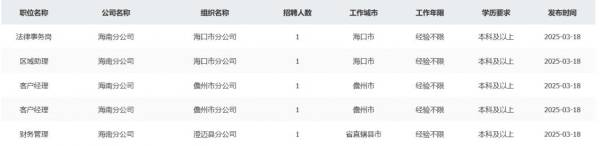 中国铁塔2025年春季校园招聘（岗位+报名+条件）（3）