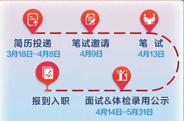 中国铁塔2025年春季校园招聘（岗位+报名+条件）