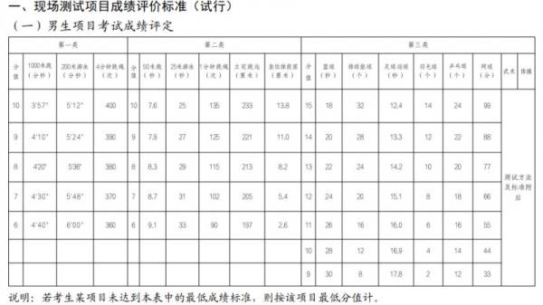 2025武汉市体育中考成绩什么时候公布？