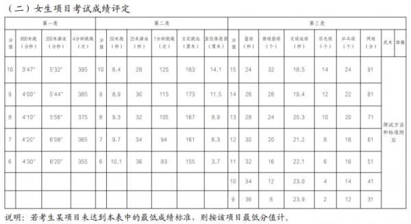 2025武汉市体育中考成绩什么时候公布？（2）