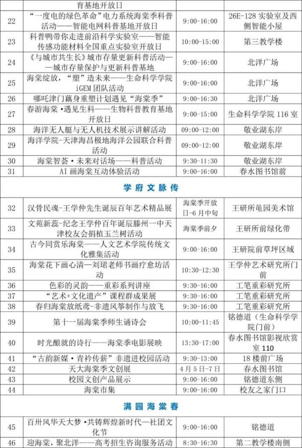 2025天津大学海棠季开放日有什么活动？（2）
