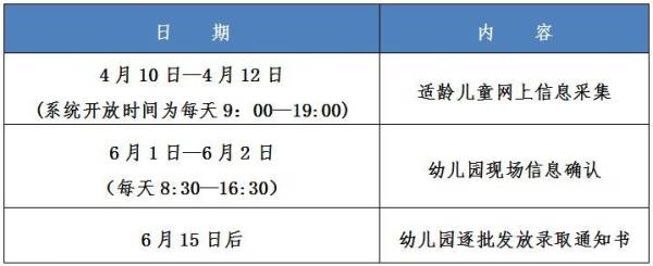 2025杭州市区幼儿园入学什么时候开始？
