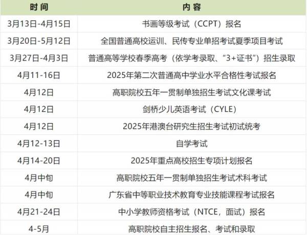 2025广东省4月招生考试历